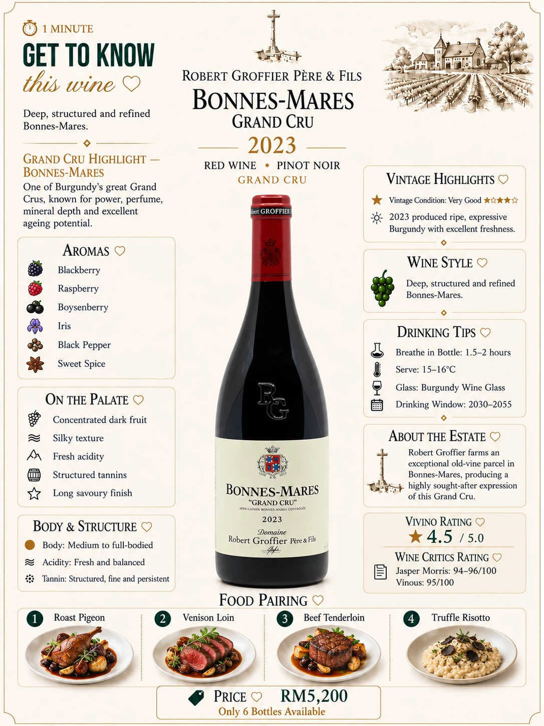 Bonnes-Mares Grand Cru