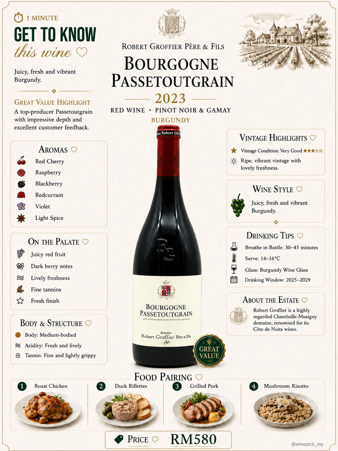 Bourgogne Passetoutgrain