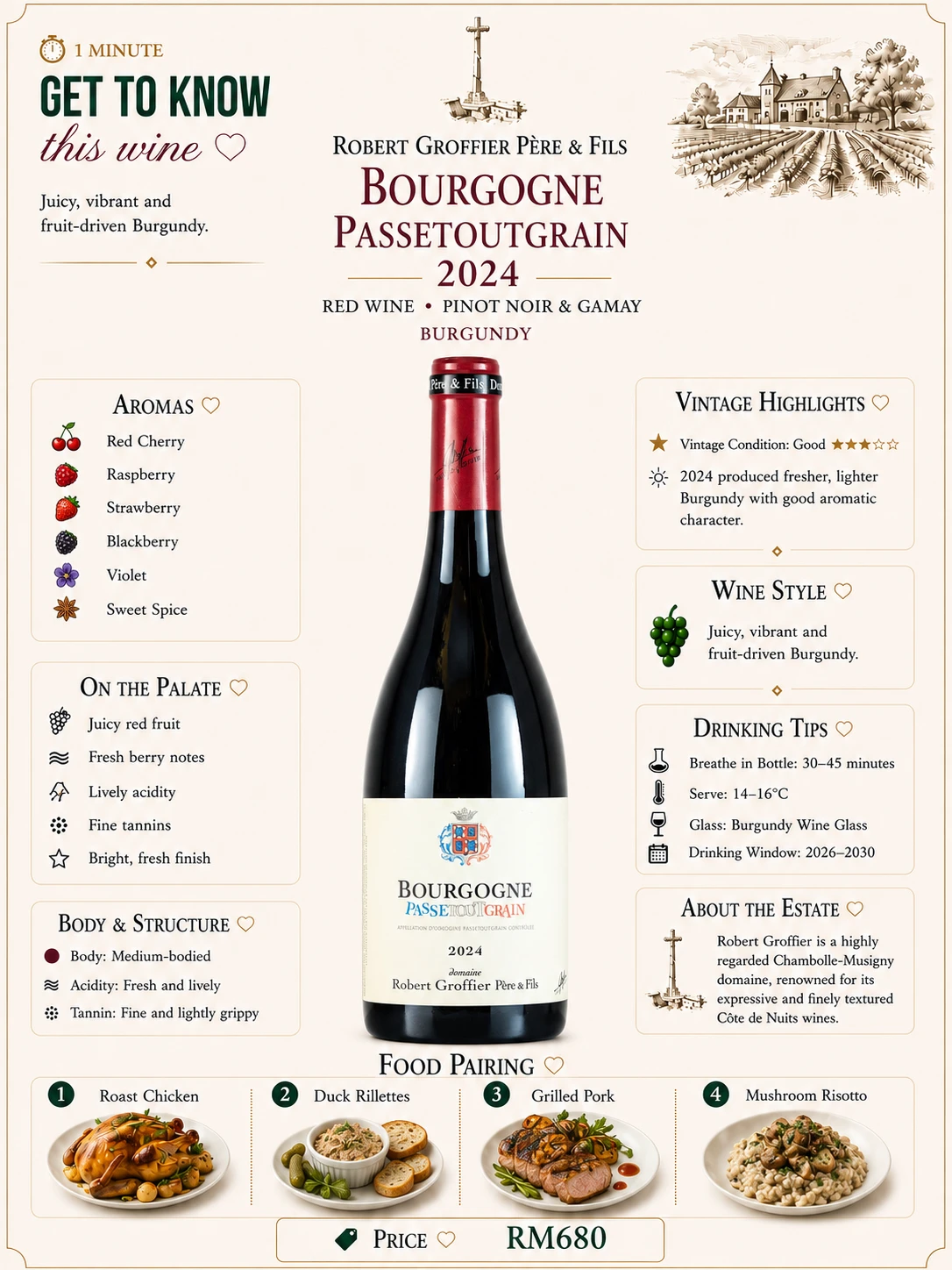 Bourgogne Passetoutgrain