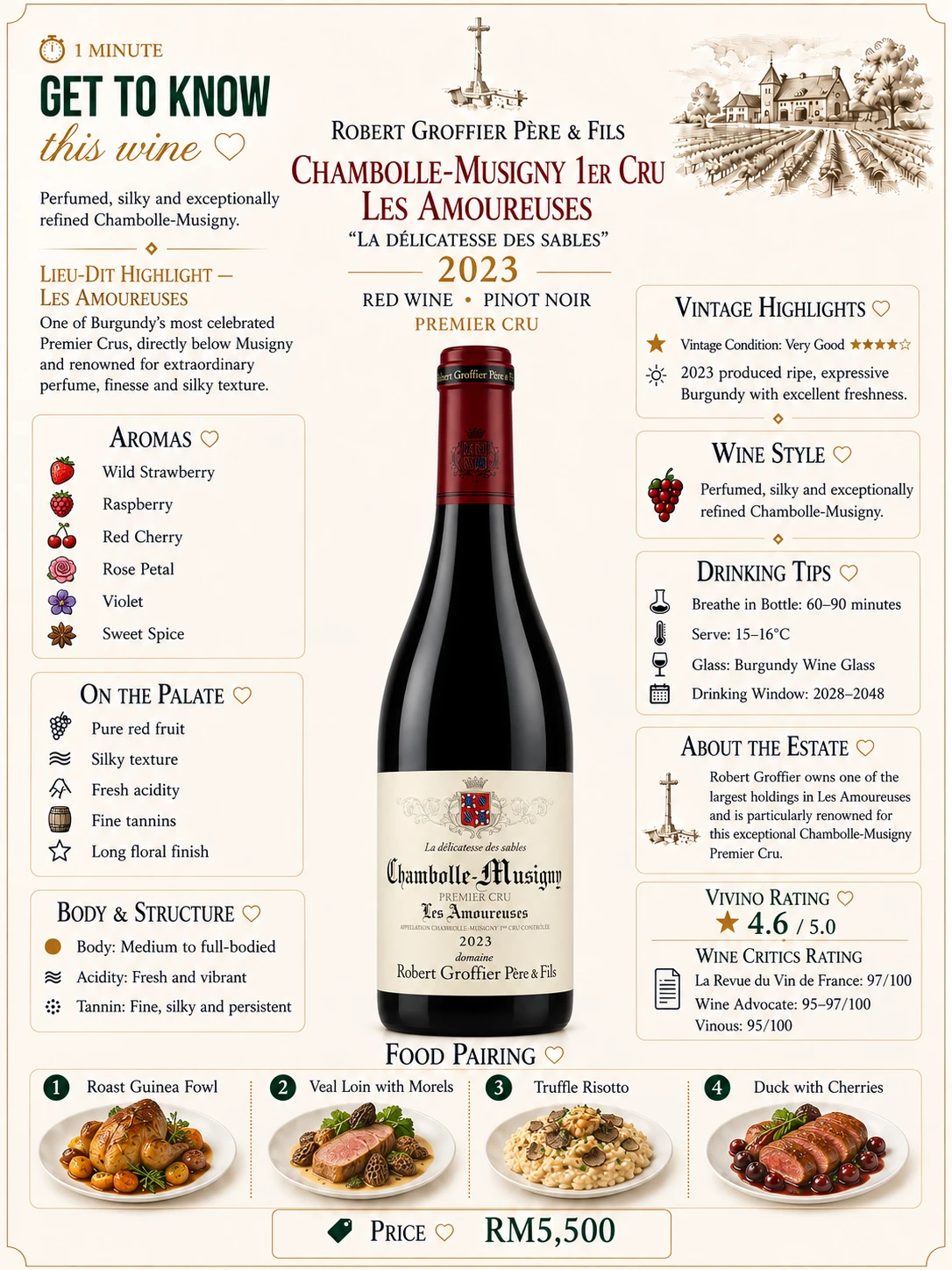 Chambolle-Musigny 1er Cru "Les Amoureuses" La Delicatesse des Sables
