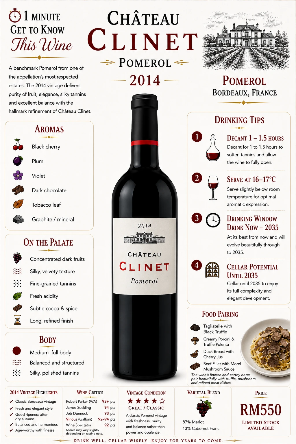Château Clinet