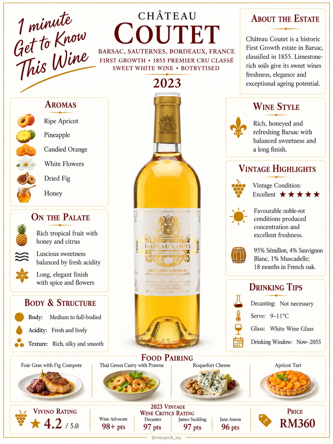Chateau Coutet 2023