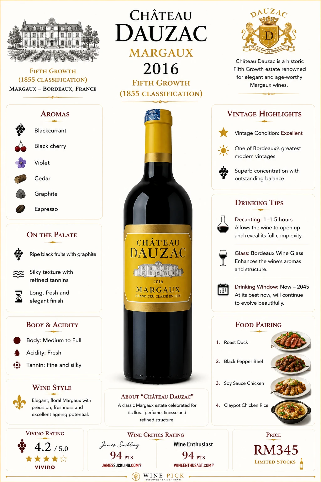 Château Dauzac