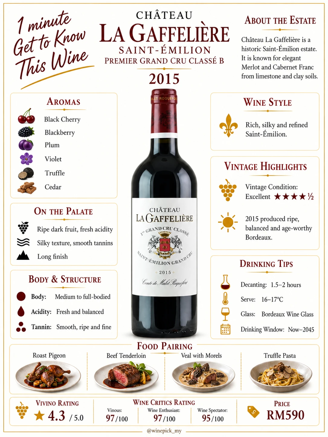 Chateau La Gaffeliere 2015