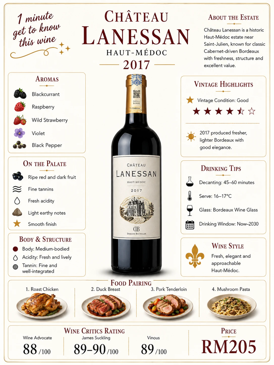 Château Lanessan