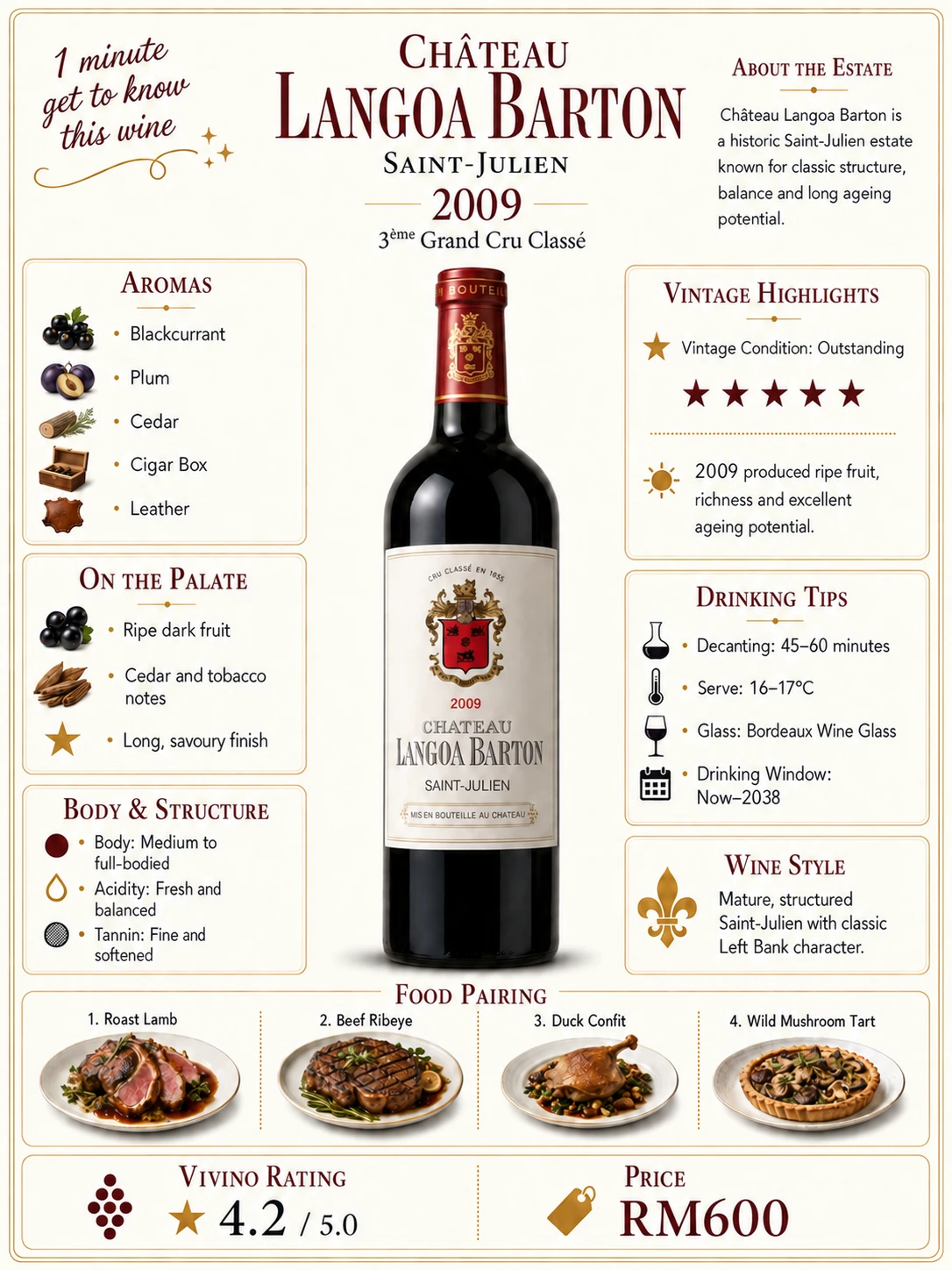 Château Langoa Barton