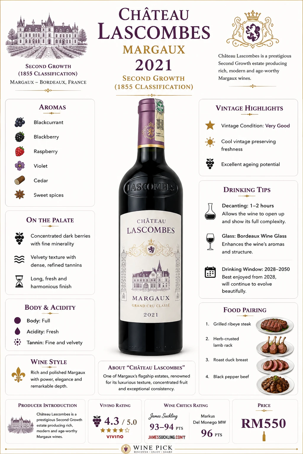 Château Lascombes