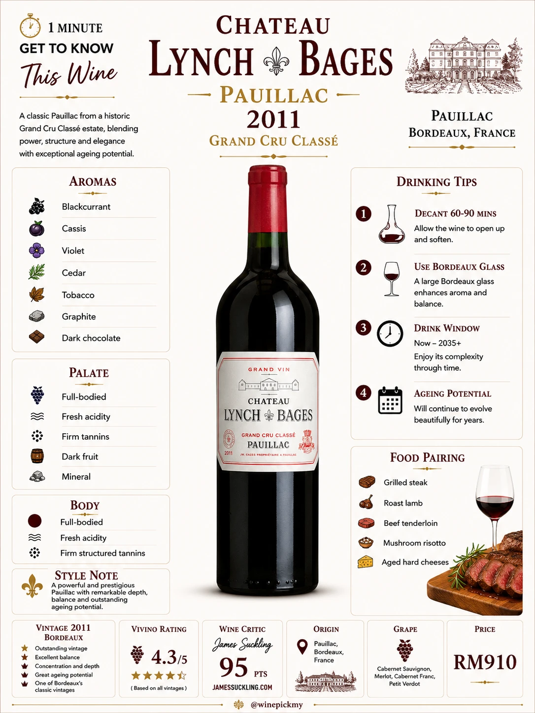 Château Lynch Bages