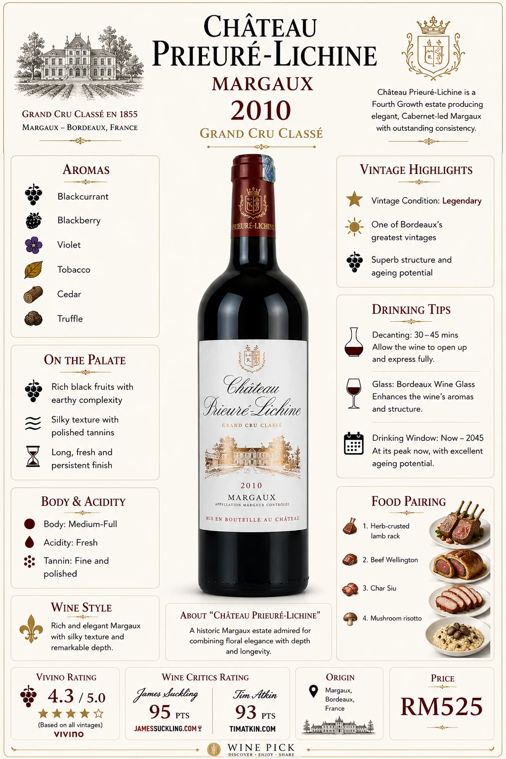 Château Prieuré-Lichine