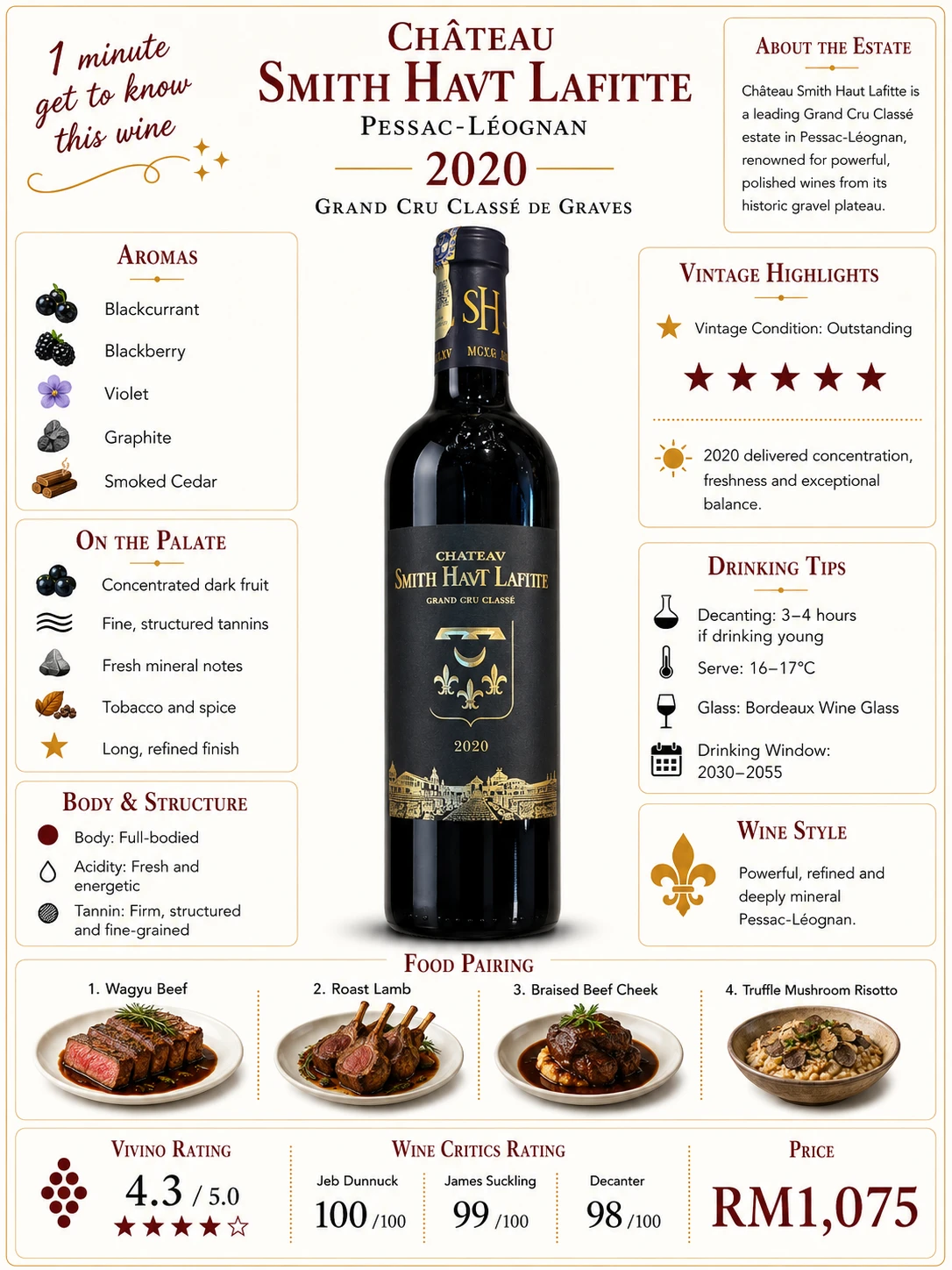 Château Smith Haut Lafitte