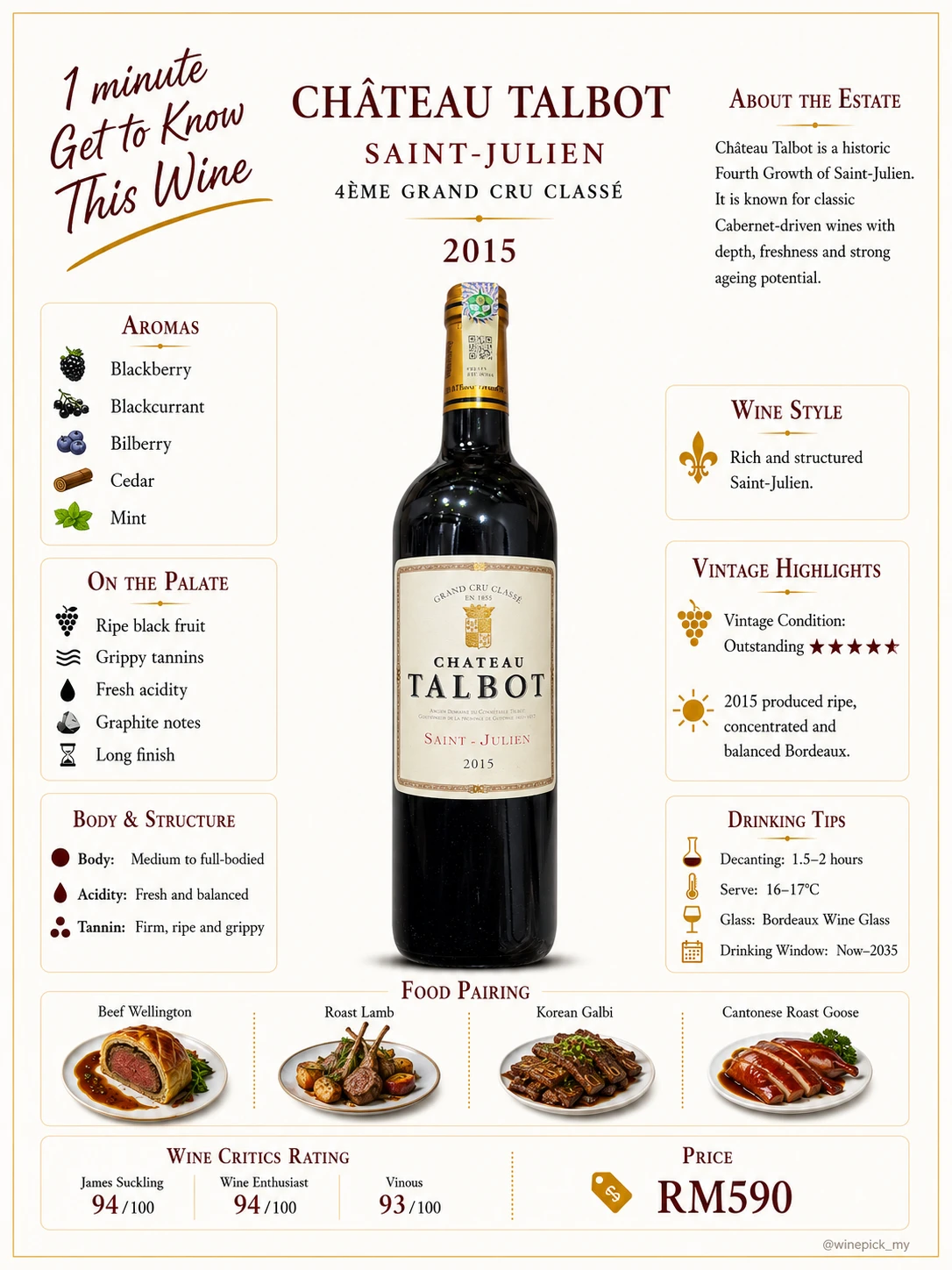 Chateau Talbot