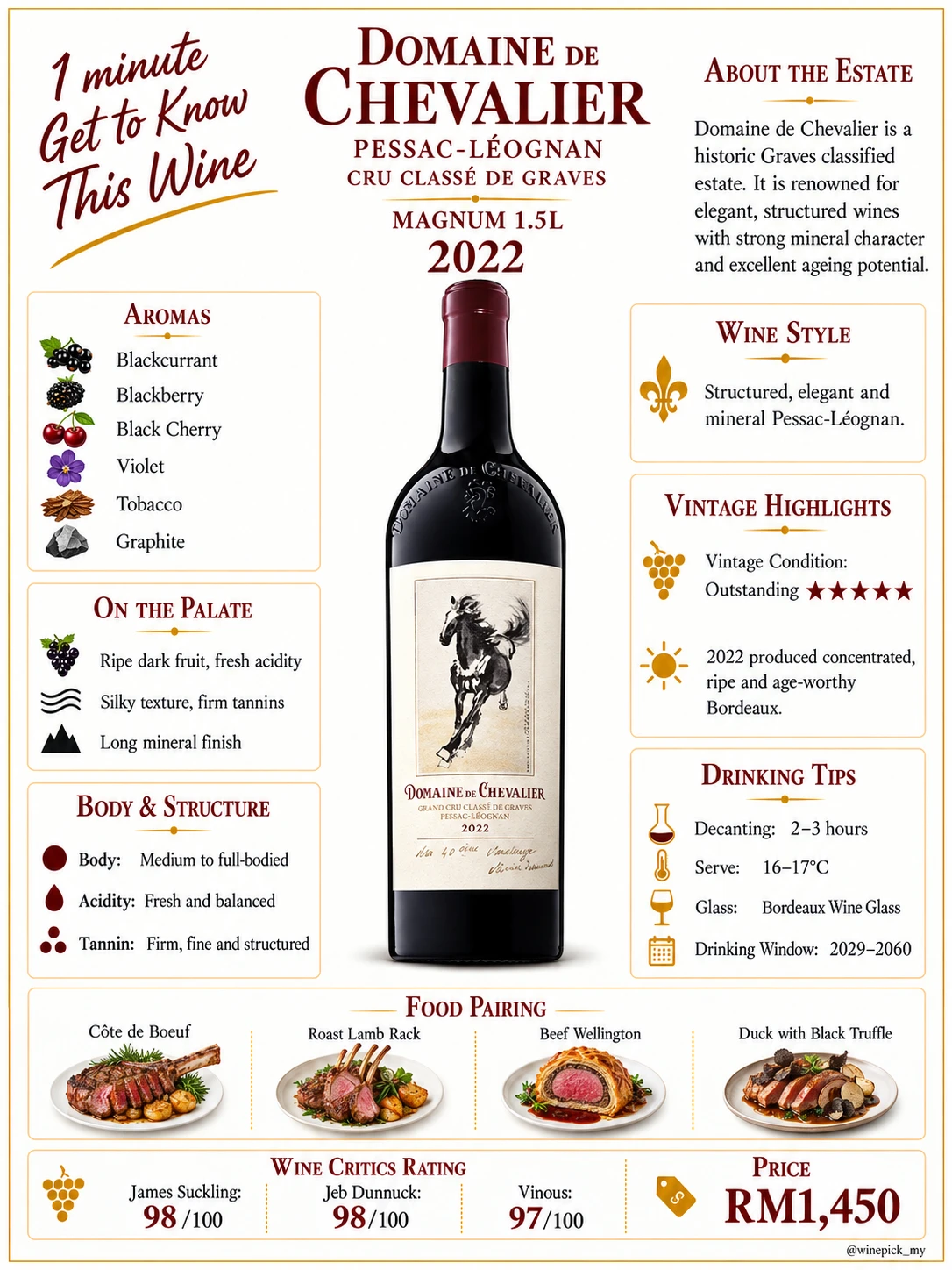 Domaine de Chevalier (1.5l)