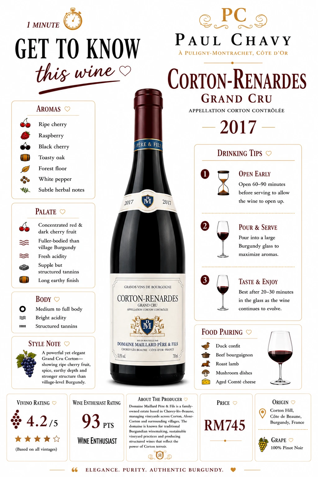 Domaine Maillard Corton-Renardes Grand Cru