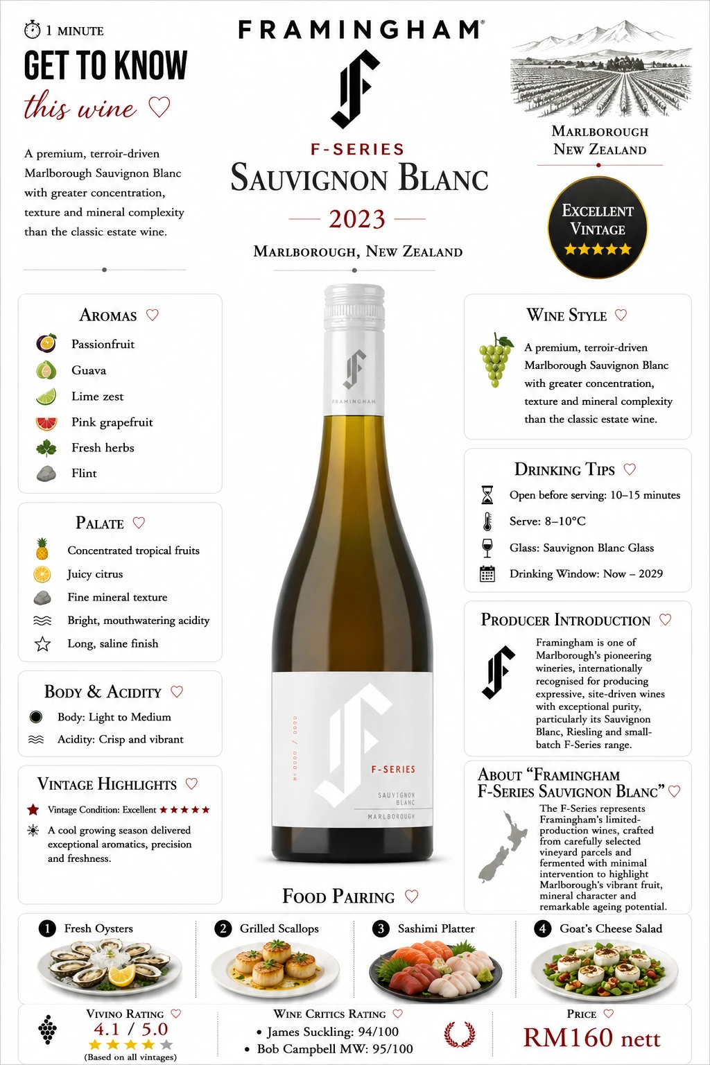 Framingham F-Series Sauvignon Blanc
