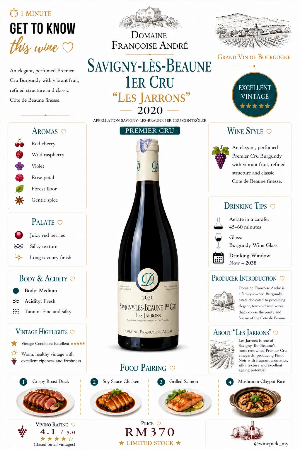 Savigny-lès-Beaune 1er Cru "Les Jarrons" Rouge