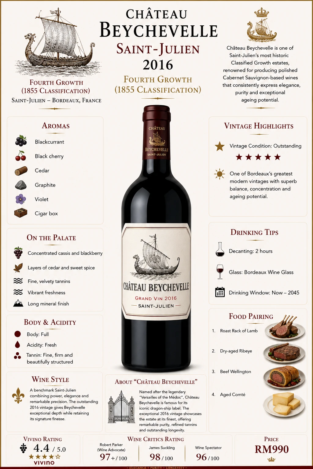 Château Beychevelle