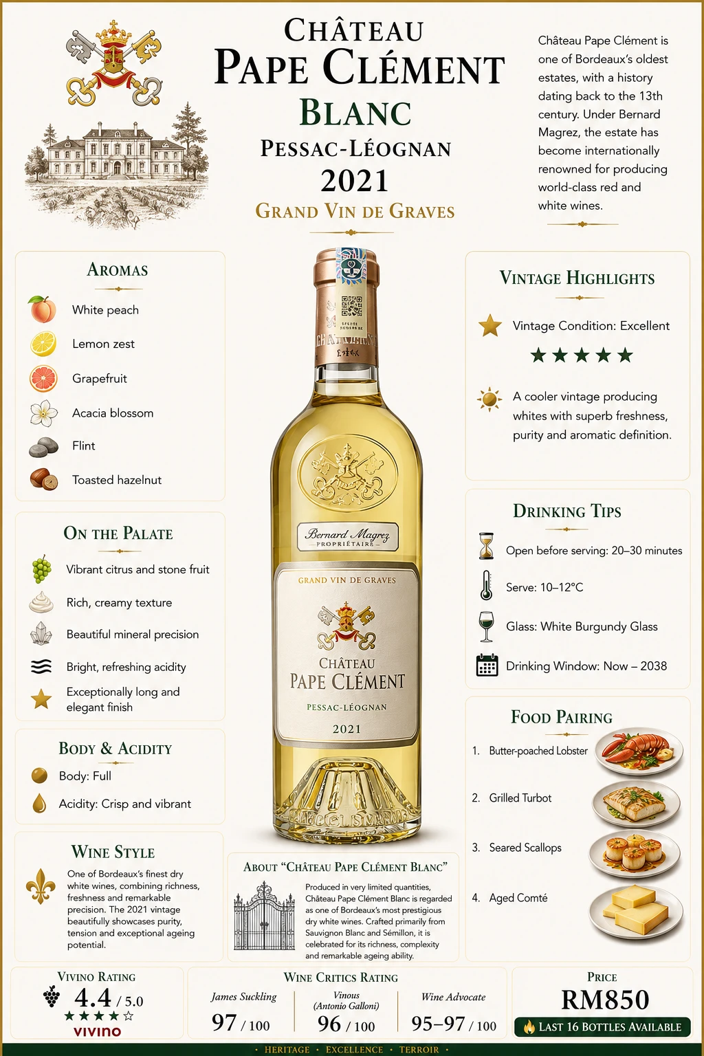 Château Pape Clément Blanc