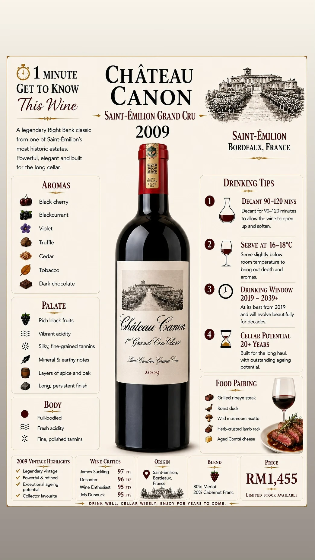 Chateau Canon