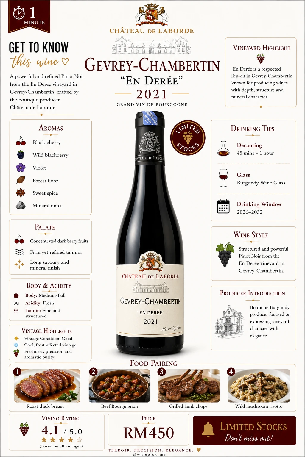 Gevrey-Chambertin "En Deree"