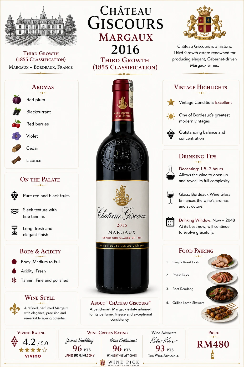 Chateau Giscours