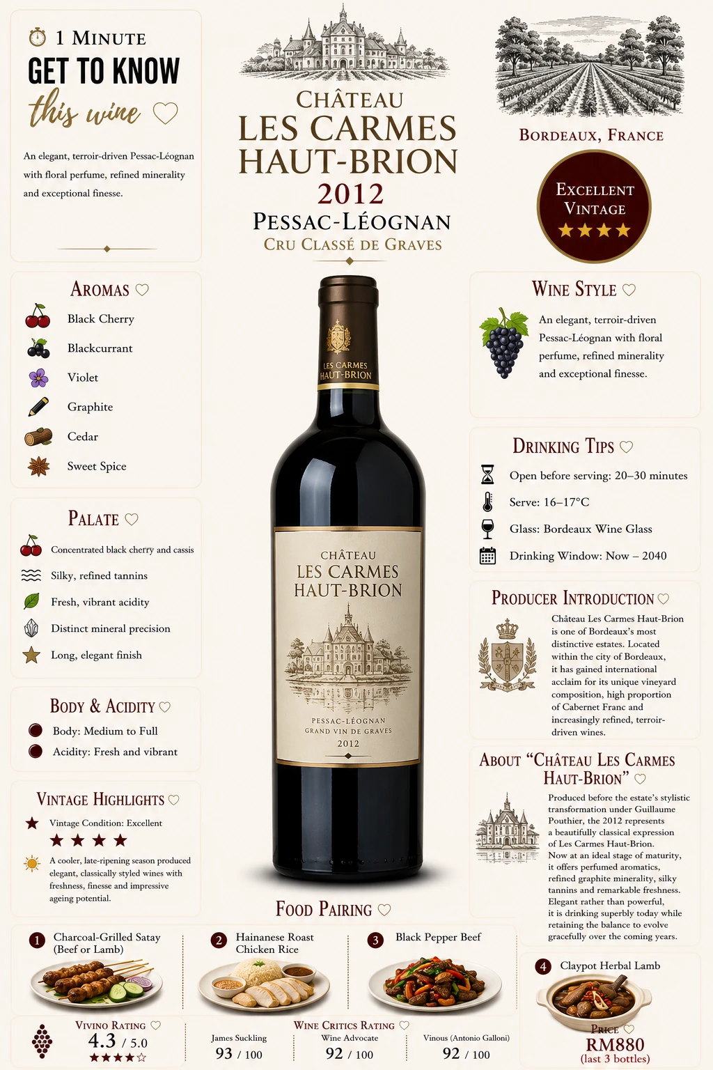 Chateau Les Carmes Haut-Brion