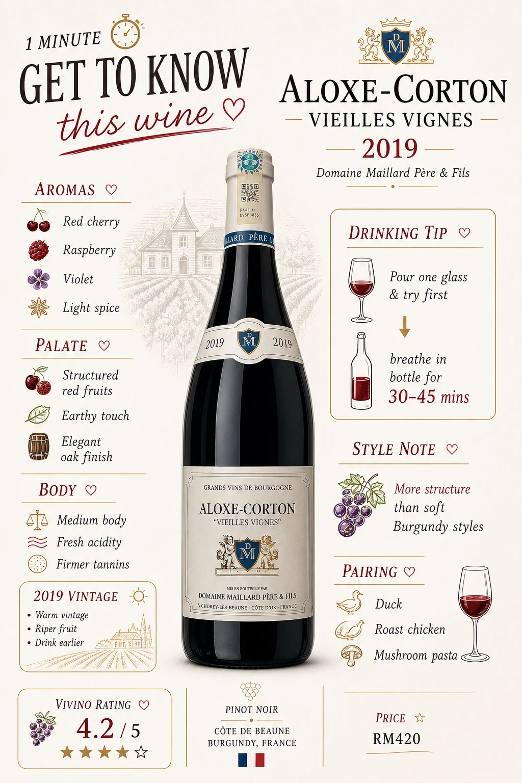 Aloxe-Corton Vieilles Vignes