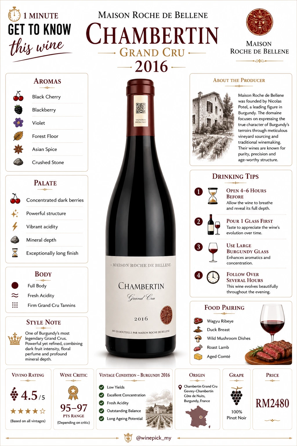 Chambertin Grand Cru