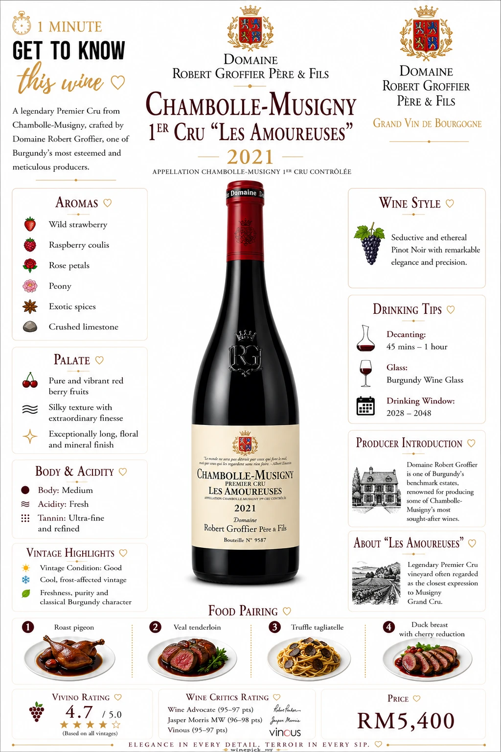 Chambolle-Musigny 1er Cru "Les Amoureuses"