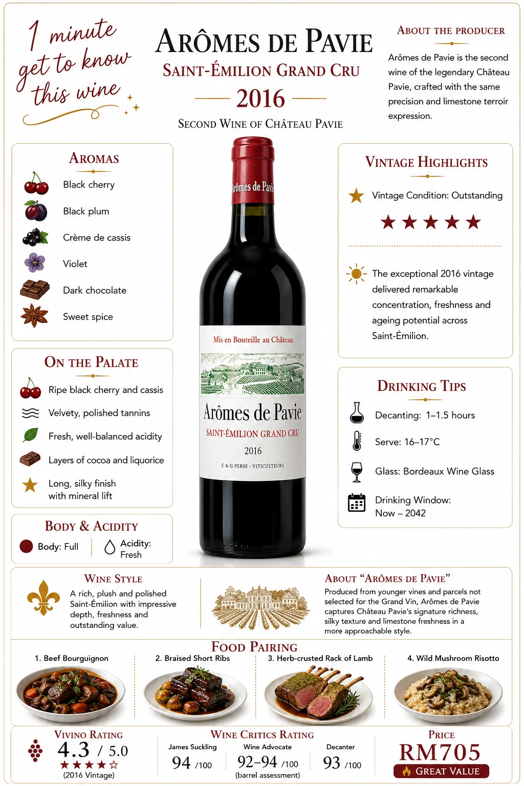 Aromes de Pavie