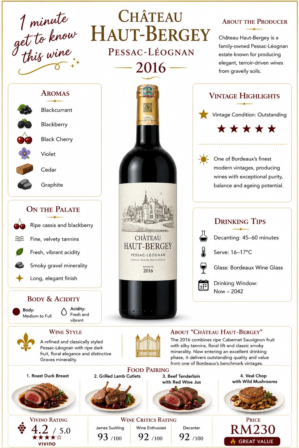 Château Haut-Bergey