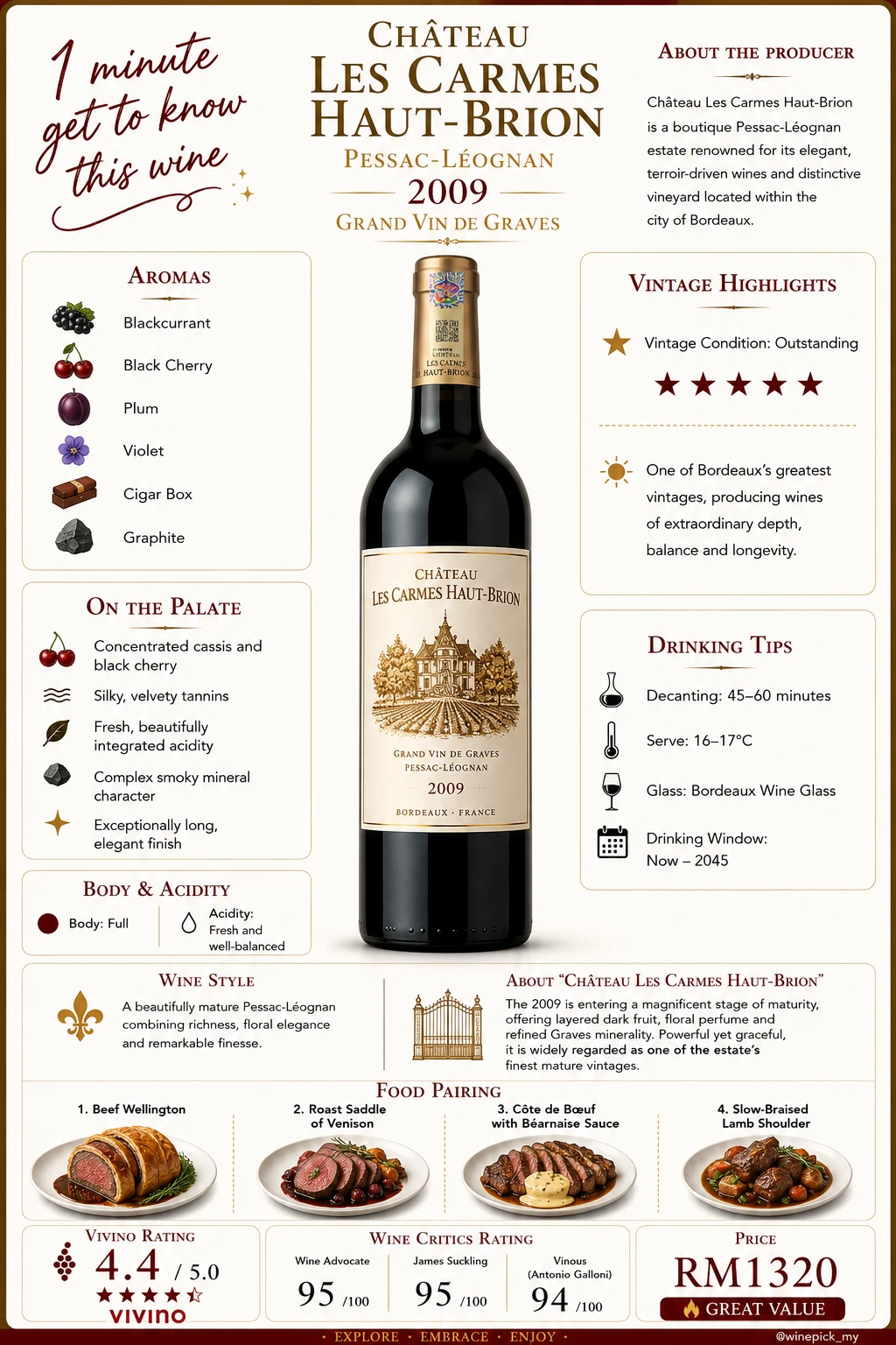 Château Les Carmes Haut-Brion