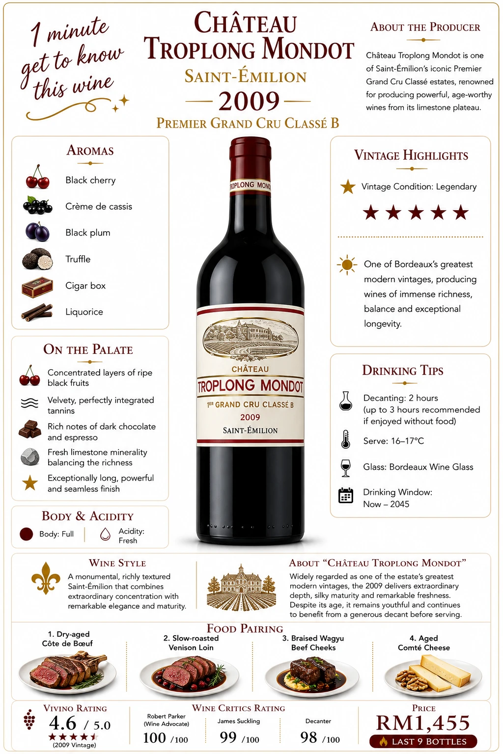 Château Troplong Mondot