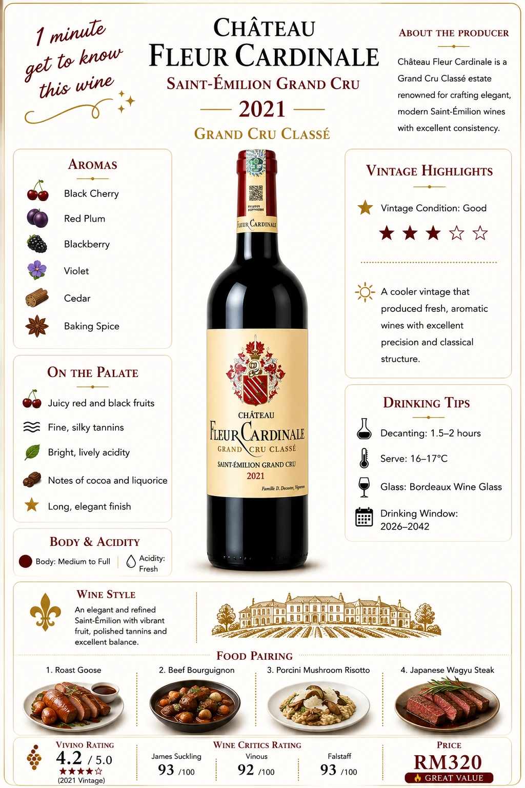 Chateau Fleur Cardinale
