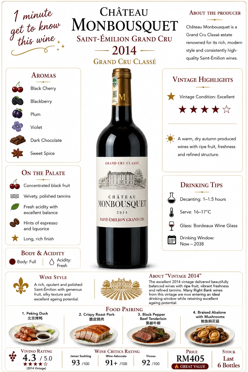Château Monbousquet